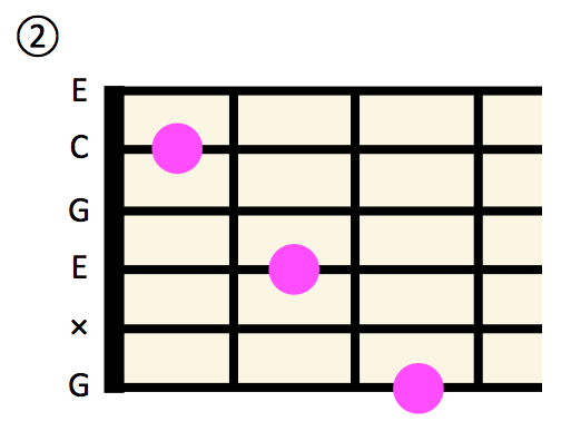 分数コード オンコード とは コードワークラボ Cwl